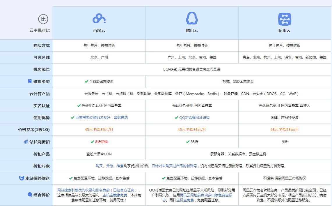 玛多云主机代理对比.jpg